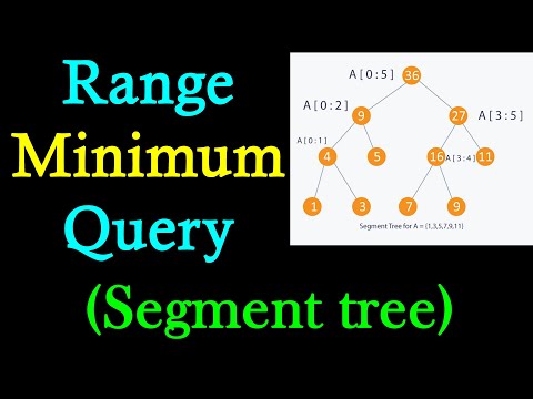 Range minimum query | 3 methods | Segment tree