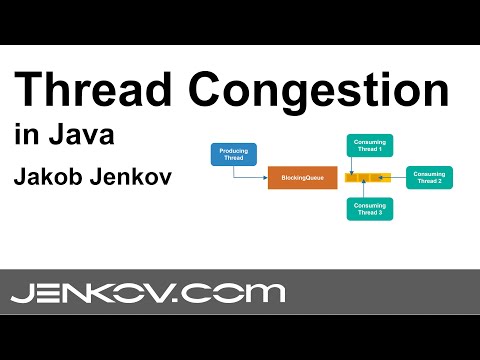 Thread Congestion in Java