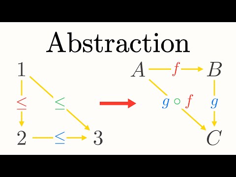 The Mathematician's Weapon | Category Theory and Why We Care 1.0