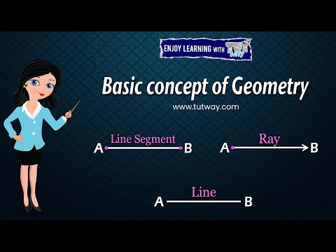 Basic Geometric Concepts and Figures Points, Lines, Line Segment and Rays | Geometry | Math