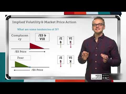 Why Does Implied Volatility Increase as Stock Prices Drop?