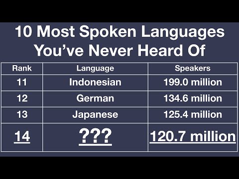 10 Most Spoken Languages You've Never Heard Of (feat. Language Simp)