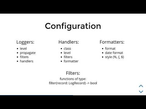 A guided tour of Python logging