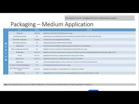 COMPLEXITY PACKAGE | SIMPLE PACKAGE | COMPLEX PACKAGE