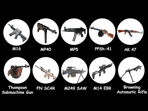 Every Types of Machine Guns Explained in 20 Minutes