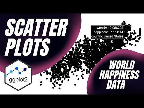 7 Reasons to Master Scatter Plots in {ggplot2} with World Happiness Data