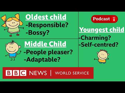 Does birth order shape your personality? - What in the World podcast, BBC World Service