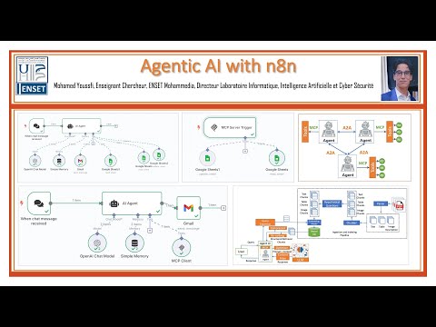 Agentic AI and Workflow Automation with n8n