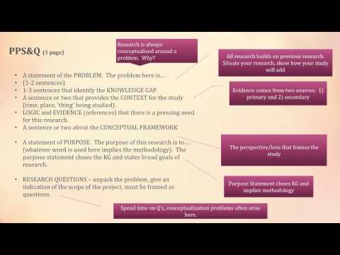 Research conceptualisation technique