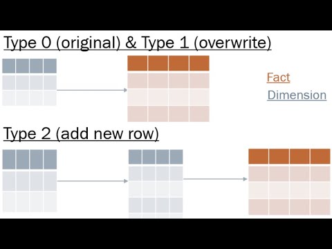 Slowly Changing Dimensions in Power BI