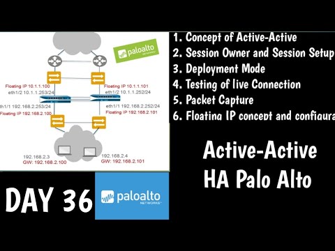 #PaloAltofirewallTraining | Active-Active High Availability |  | DAY 36 |  | Concept| Configuration