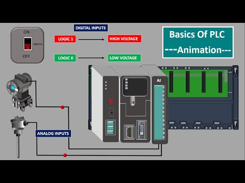 what is a PLC. PLC Analog Module Digital Modules. Modular PLC.PLC Input Output modules. Animation