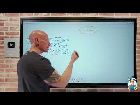 Describe Azure Directory Services - AZ-900 Certification Course - January 2024 New