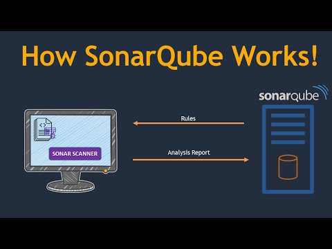 What and why is SonarQube ? |  Setup SonarQube on AWS | SonarQube for DevOps