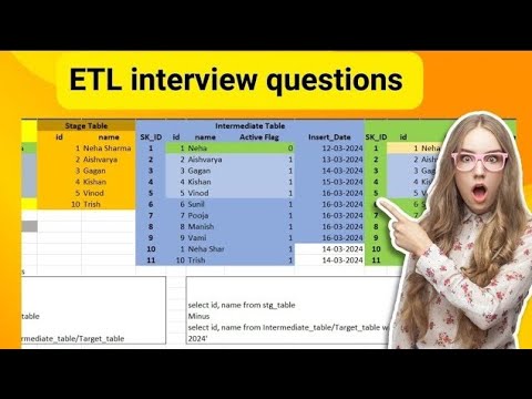 ETL interview questions with answers #etltesting #interview #etl 