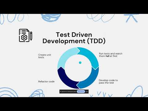 Behavior-Driven Development (BDD) for Python Testing