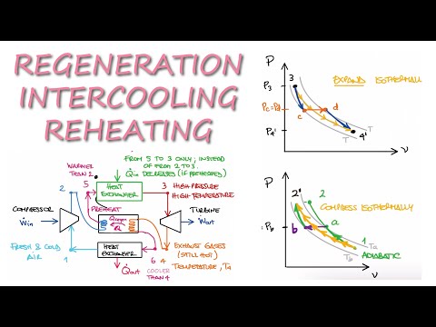 Regeneration, Intercooling, and Reheating in 13 Minutes!