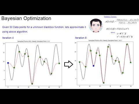 Bayesian Optimization - Math and Algorithm Explained