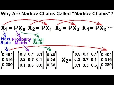 Prob & Stats - Markov Chains (3 of 38) Why Are Markov Chains Called "Markov Chains"?