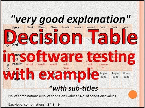 Decision Table Testing-Decision Table In Software Engineering-Decision Table-Software Testing
