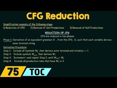 Simplification of CFG (Reduction of CFG)