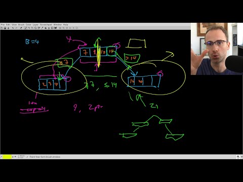 Crust of Rust: std::collections