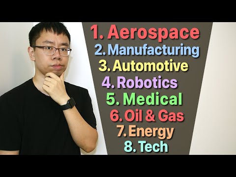 Mechanical Engineering Fields Ranked by Difficulty (Tier List)