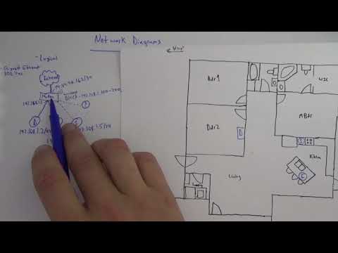 CS 222 - Unit 5 Network Diagrams