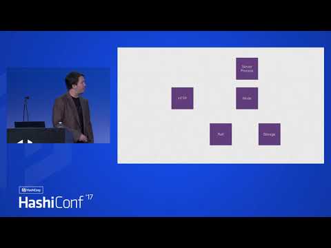 Practical Distributed Consensus using HashiCorp/raft