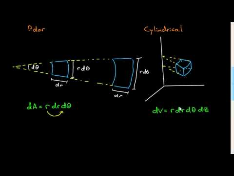 Area and Volume Elements in Special Coordinates