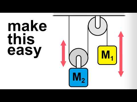 Calculate Equilibrium &amp; Acceleration of Two Blocks Hanging from Two Pulleys | Newton's Laws