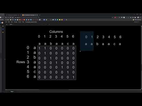 Leetcode Visualized: 647. Palindromic Substrings