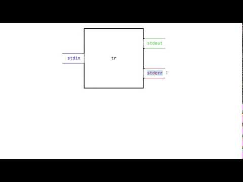 Standard input, standard output, and standard error streams