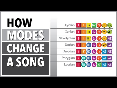 How Modes CHANGE a Song (music theory)