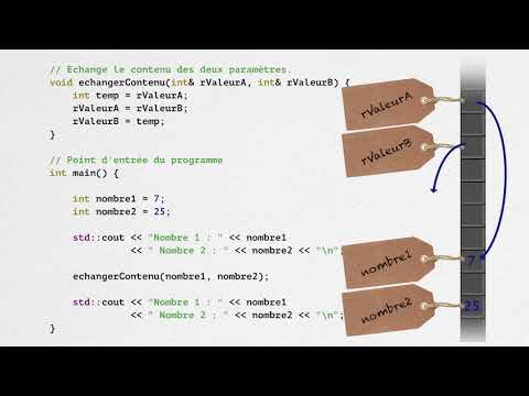 44 Passage par valeur et par référence