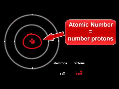Atomic Structure: Protons, Electrons & Neutrons