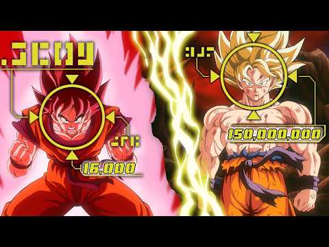 EVERY Power Level in Dragon Ball EVER!