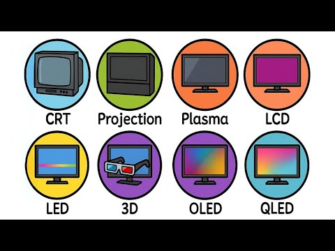 Every TV Screen Explained in 12 Minutes