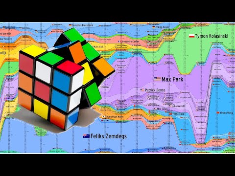 The best Rubik's Cube solvers, year by year