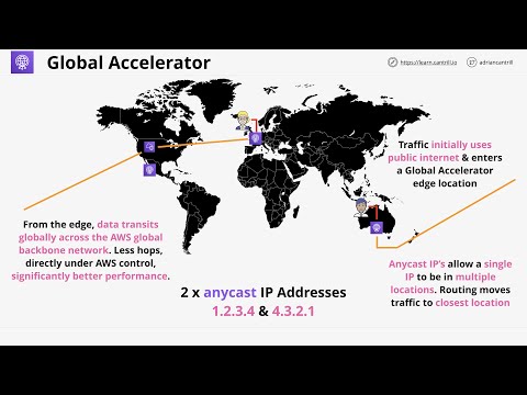 Mini Project - Performance and Networking - EC2/Global Accelerator/ CloudFront