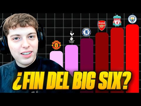 SE ACABO EL ''BIG SIX'' DE LA PREMIER LEAGUE? CUANTOS EQUIPOS PODEROSOS QUEDAN? DEBATE (2025)