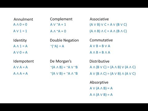 Boolean Algebra 1 – The Laws of Boolean Algebra