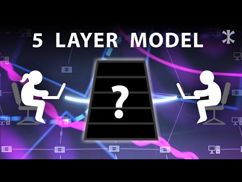 Computer Networks Explained | The TCP/IP Model