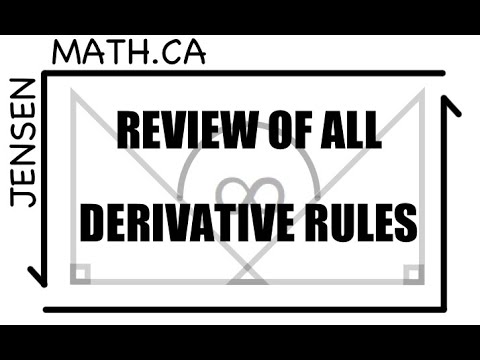 Review of all Derivative Rules | Calculus | jensenmath