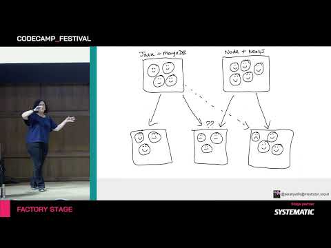 Enabling Microservice Success, Sarah Wells