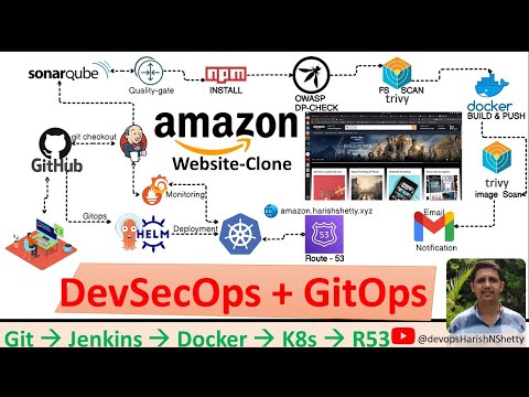 🔥 How to Implement DevSecOps + GitOps for Amazon Website Clone | Jenkins, Docker, K8s CI/CD Pipeline