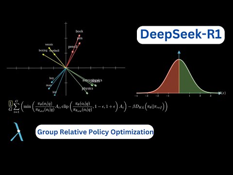 Group Relative Policy Optimization(GRPO) Visualized
