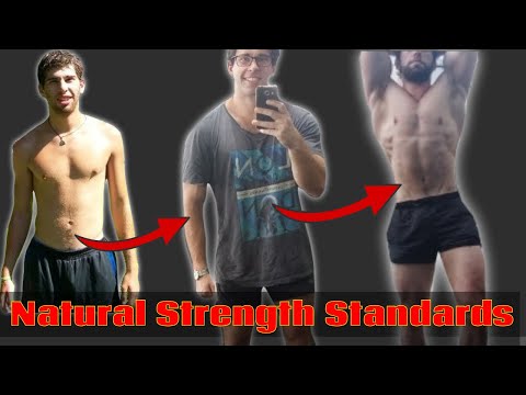 Natural Strength Standards for Hypertrophy