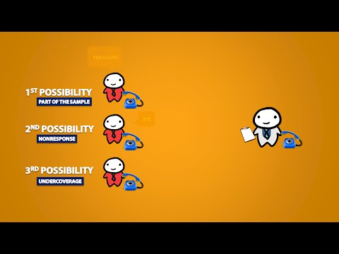 Census, Nonresponse, and Undercoverage (4.2)