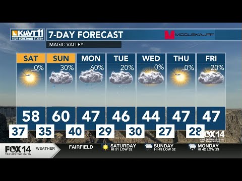 A great weekend lies ahead with a wet start to next week